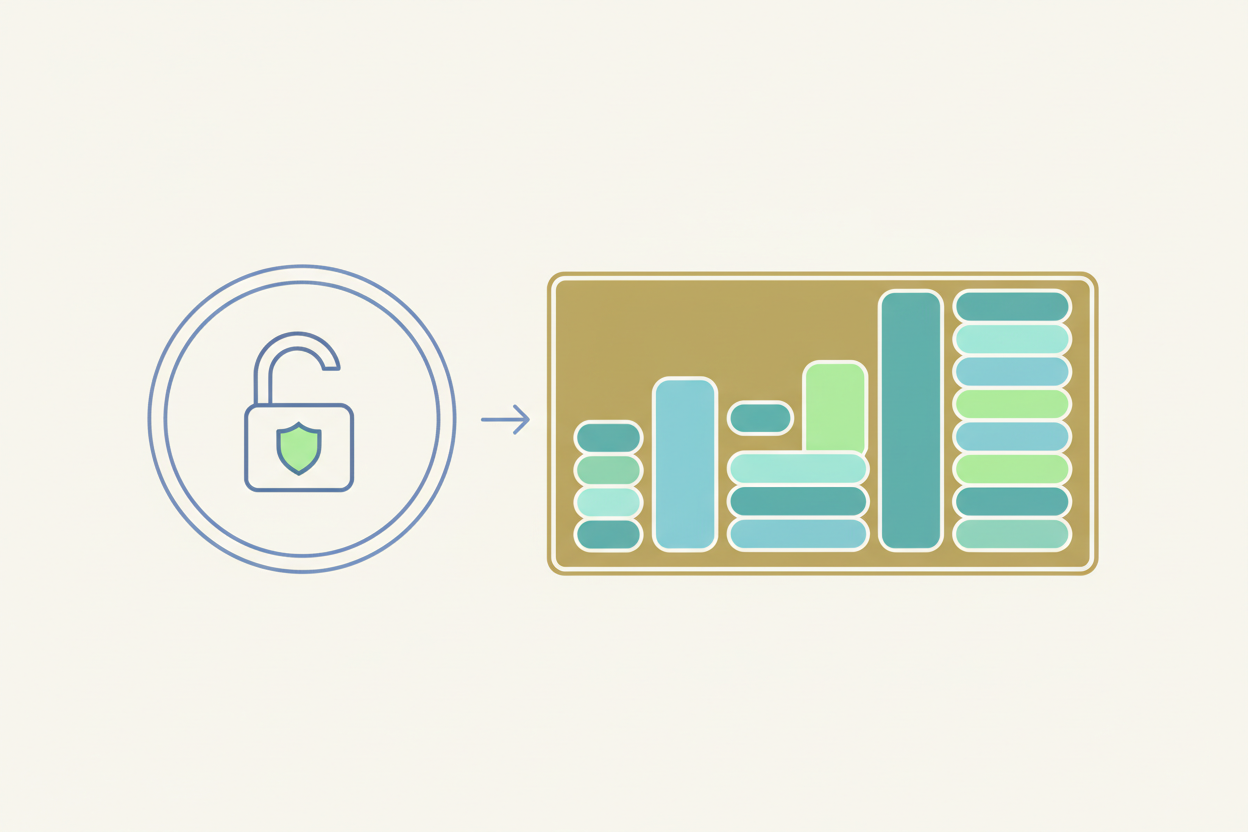 Test budget allocation diagram showing core vs experimental spend